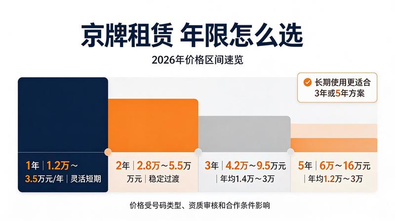 新能源指标使用指南