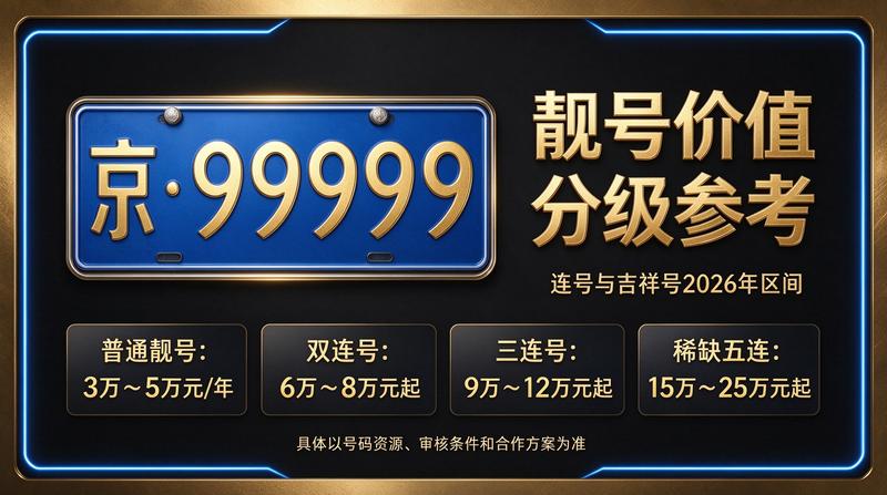 2026年北京租电车指标五年多少钱价格表